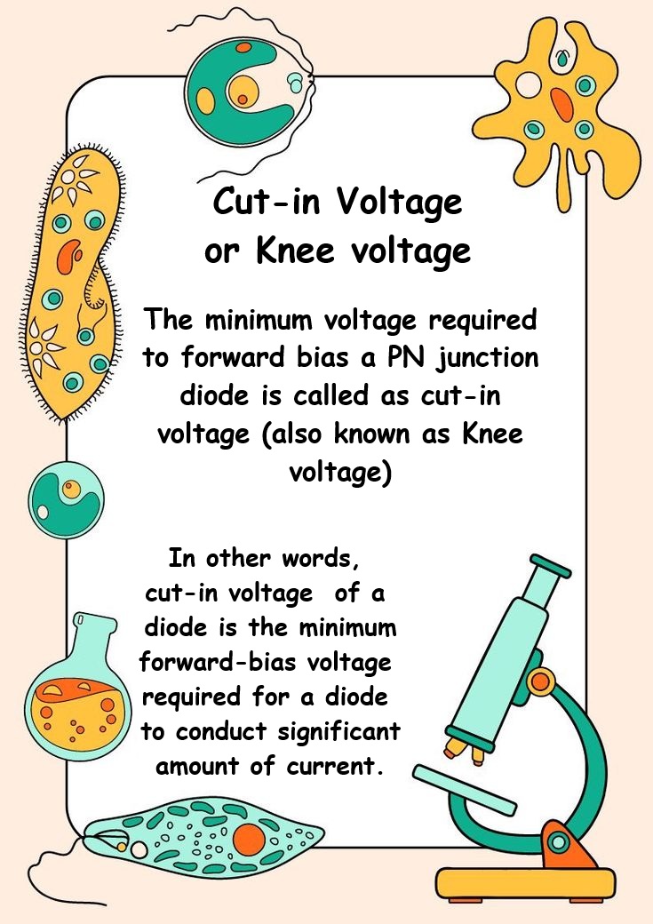 Cut-in Voltage